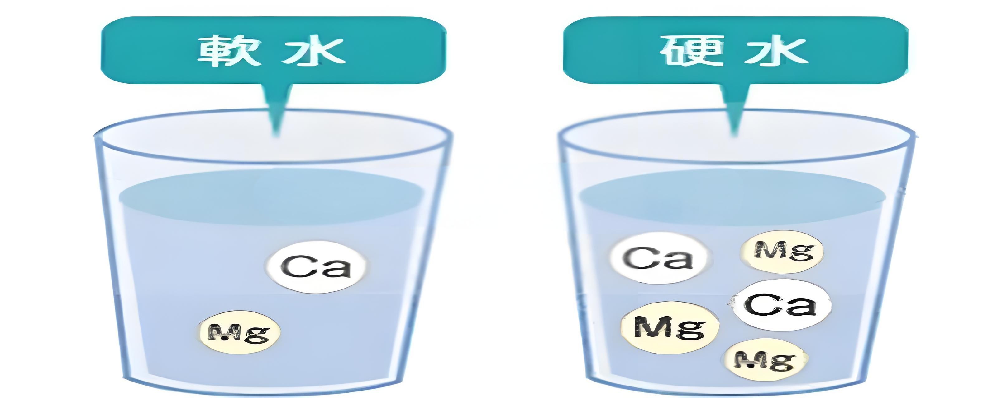 你喝的水，是“软”是“硬”？水质硬度测定仪告诉你