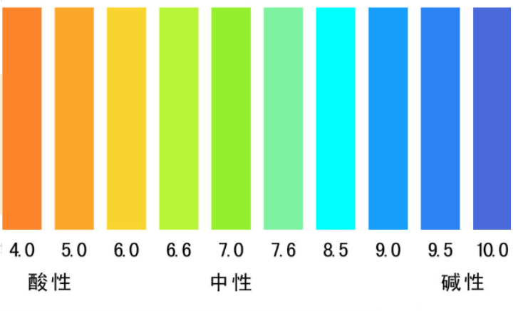 水质PH酸碱度与我们生活息息相关